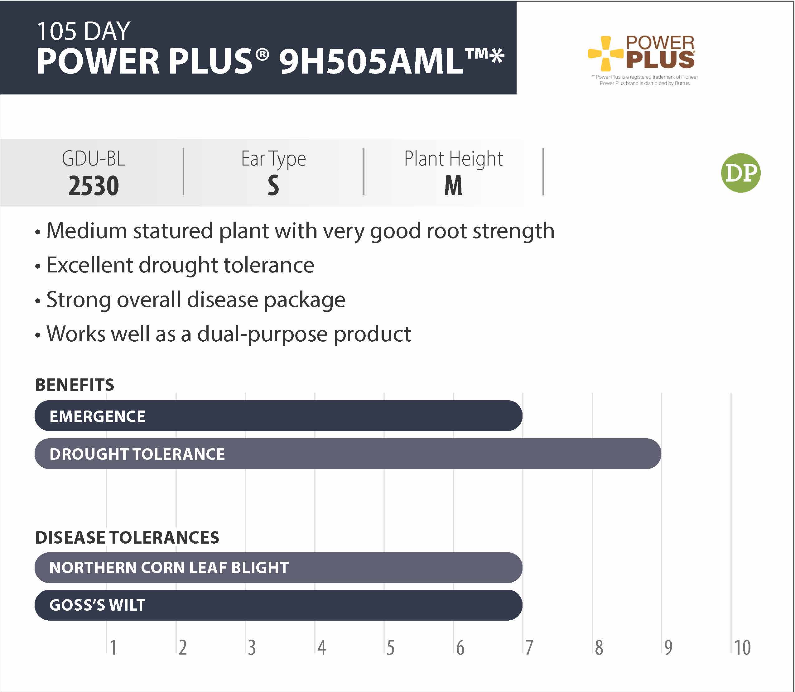 condensed_POWER PLUS 9H505AML.jpg