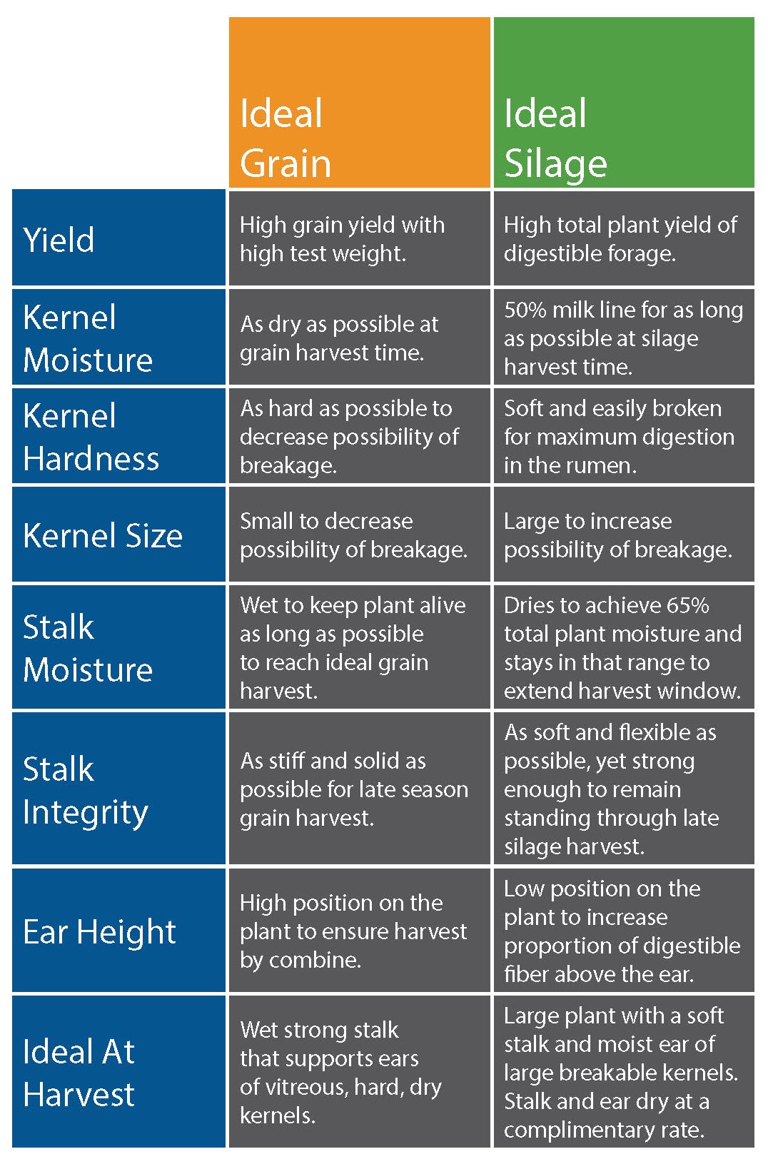 Grain v Silage comparison chart.jpg