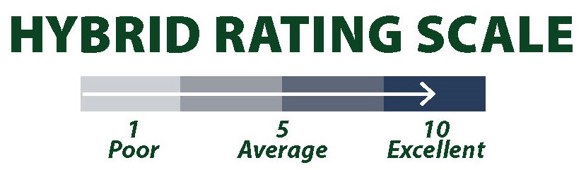 Canola rating scale.jpg