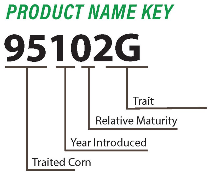 Impact Corn naming key.jpg