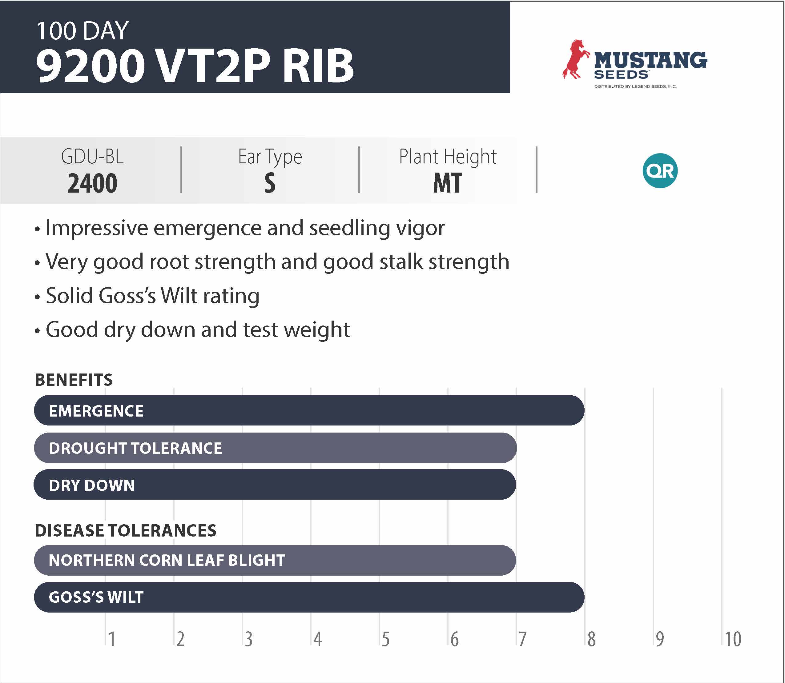 condensed_9200 VT2P RIB.jpg