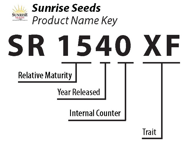 Sunrise naming key.jpg