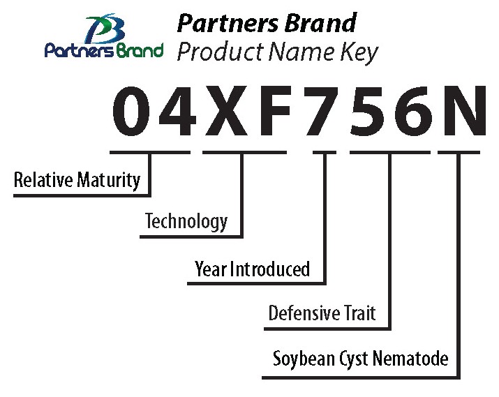 PB naming key.jpg